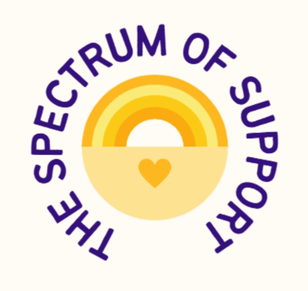 The Spectrum of Support logo